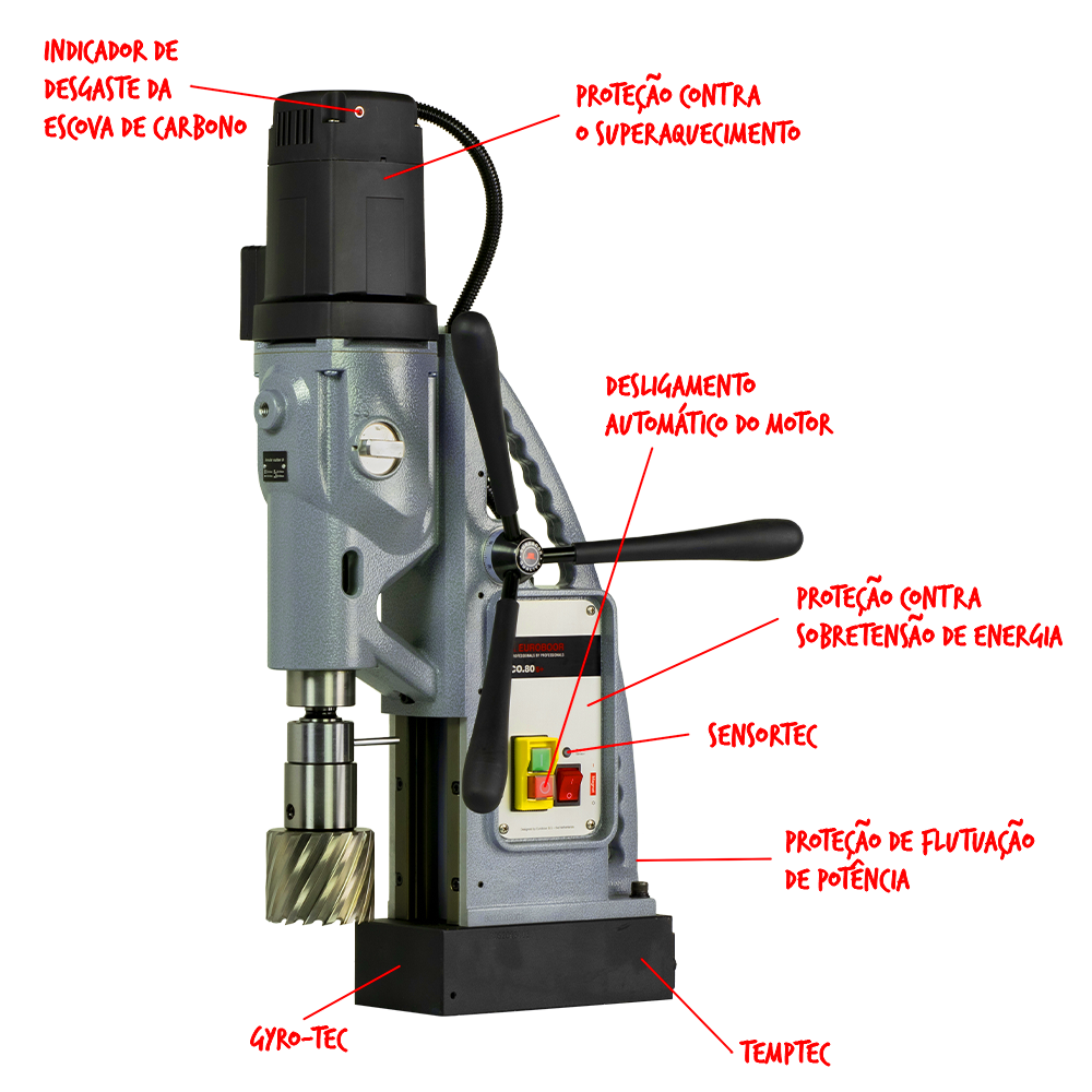 ECO.80S+ - Euroboor.com